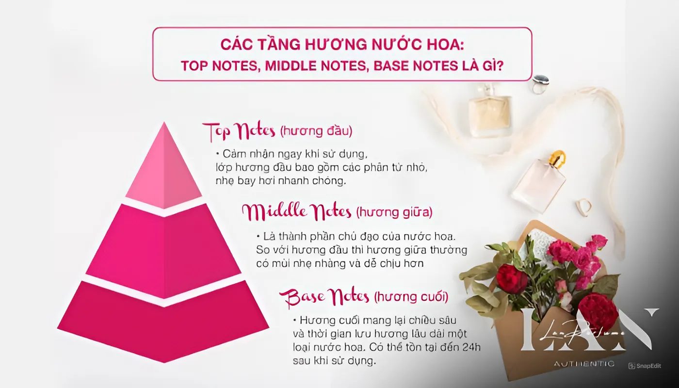 Có bao nhiêu tầng hương nước hoa?